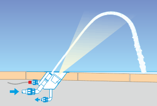 Kit 9 Testine Per Fontane EBOOBA - Ugelli Per Pompe Ad Immersione Per Piscine E Laghetti - Foto 6