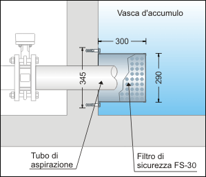 Filtro di sicurezza FS-30