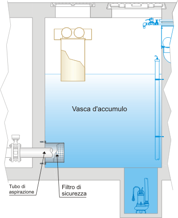 Filtri di sicurezza