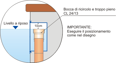 Bocca di ricircolo e troppo pieno CL 24/13