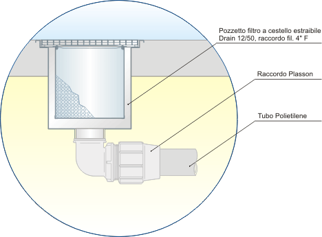 Pozzetto filtro a cestello estraibile Drain 12/50
