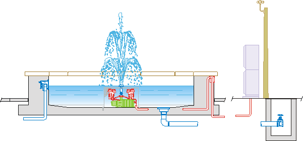 Impianto fontana ornamentale IF-220 con pompa immersa