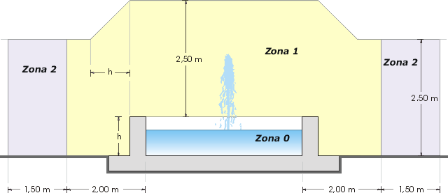 Definizione zone secondo Norma CEI 64-8/7