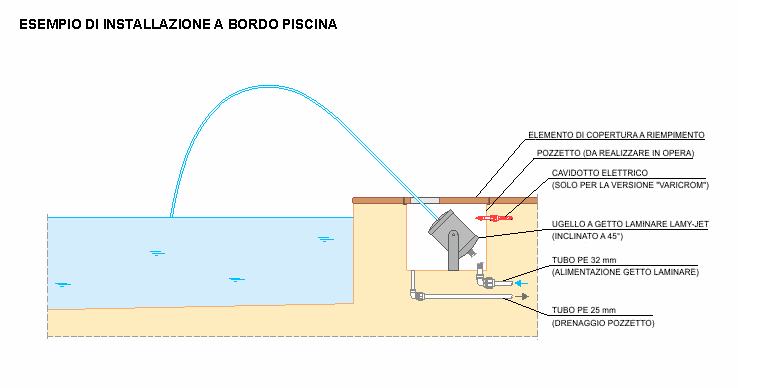 Lamy-Jet installazione a bordo piscina