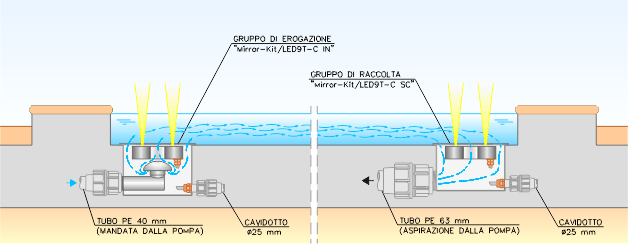 Gruppi Mirror-Kit per fontane a specchio