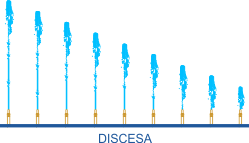 Valvole motorizzate per fontane - esempio discesa