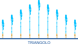 Valvole motorizzate per fontane - esempio triangolo